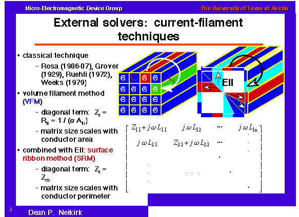 External solvers:  current-filament techniques
