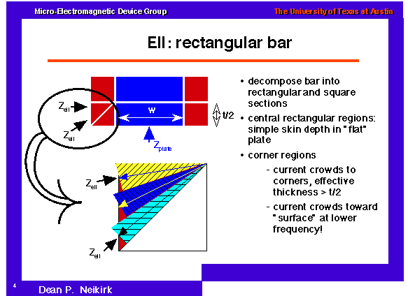 EII: rectangular bar