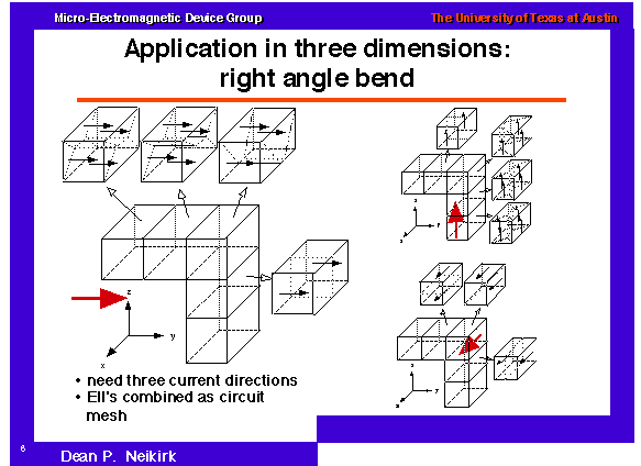 Application in three dimensions:  right angle bend
