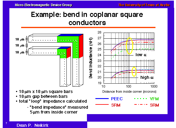 Example: bend in coplanar square conductors