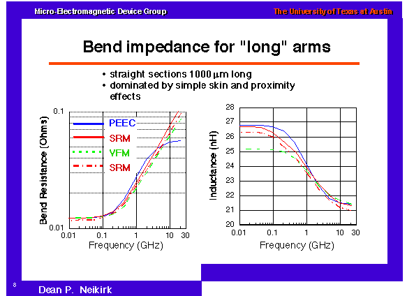 Bend impedance for long arms