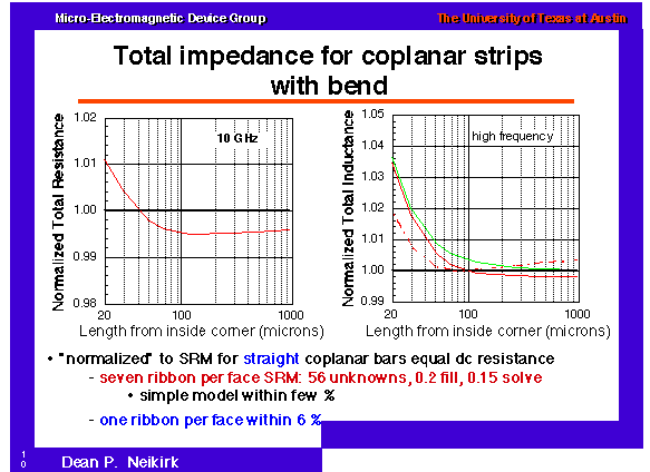 Total impedance for coplanar strips with bend