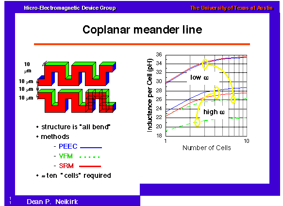 Coplanar meander line