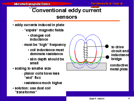 Conventional eddy current sensors