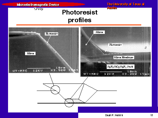 Photoresist profiles