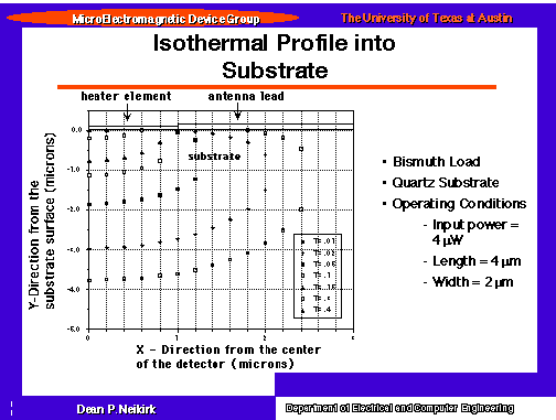 Isothermal Profile into Substrate