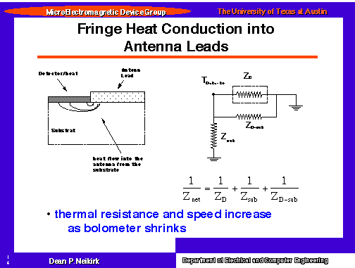Fringe Heat Conduction into Antenna Leads