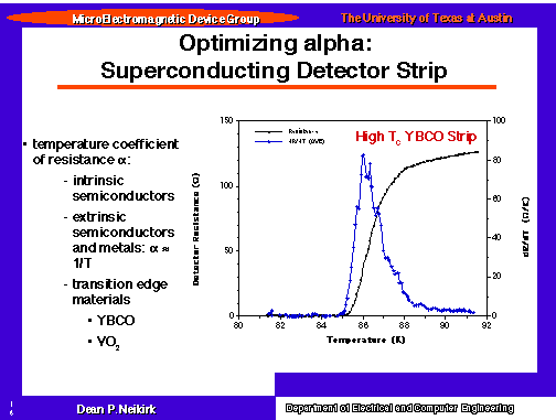 Optimizing alpha:  Superconducting Detector Strip