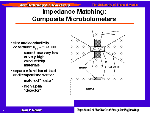 Impedance Matching: Composite Microbolometers