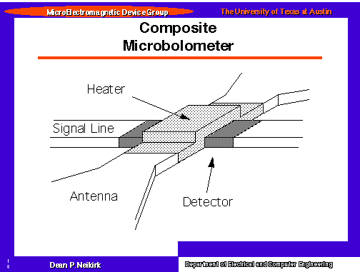 Composite Microbolometer