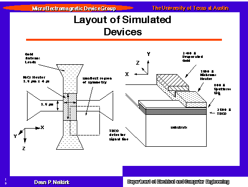 Layout of simulated devices