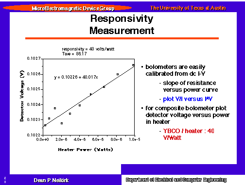 Responsivity Measurement