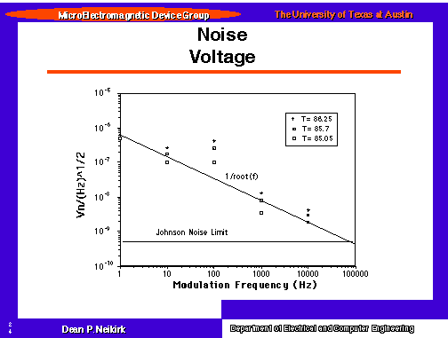 Noise Voltage