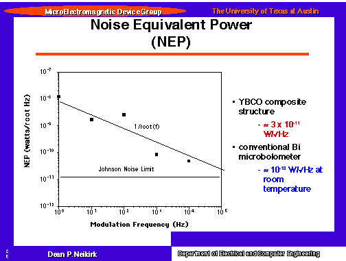 Noise Equivalent Power (NEP)