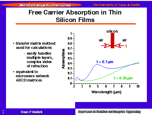Free Carrier Absorption in Thin Silicon Films