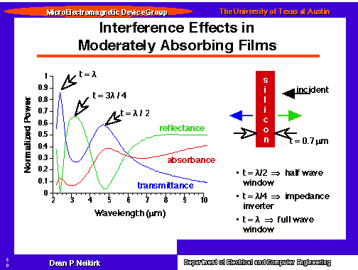 Interference Effects in Moderately Absorbing Films