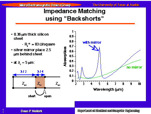 Impedance Matching using Backshorts