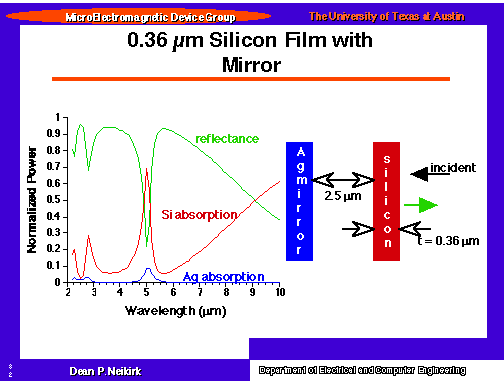 0.36 um Silicon Film with Mirror