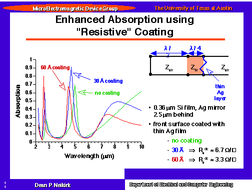 Enhanced Absorption using "Resistive" Coating